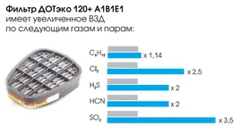   UNIX 521 A1B1E1 ( 120+ 1B1E1)
